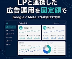 LPと連携した広告運用を固定額で行います イメージ1