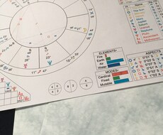 西洋占星術とタロットで、未来予測・時期読みをします いくつ質問しても、5,000円です。