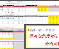 ジャグラーEXcel：データ分析シートを提供します 高設定が見える。朝イチが変わる分析ツール。