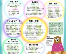 あなたらしさのヒントがわかります イメージ1
