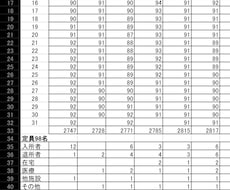 老健 指標予測 在宅復帰率・回転率を自動計算します イメージ1