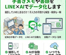 紙の書類をデータ化できるLINEボットを作ります メモ・帳票等をLINEで撮って送るだけで、AIがデータ化！