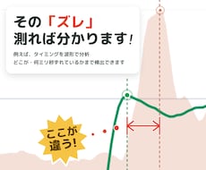 音のお悩みにグラフ・数値でお答えします イメージ1