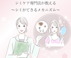 SNSの広告作成承ります