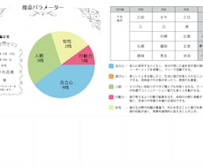 あなたの強みを四柱推命で読み解きます あなたの強みを一目でわかる円グラフでお伝えします