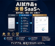 AIで作った試作品を本番SaaSに作り替えます イメージ1