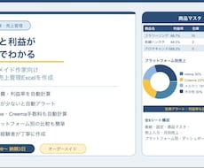 ハンドメイド作家向けの在庫・売上管理表を作成します 在庫・利益・手数料を自動で見える化