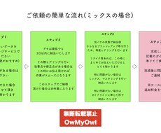 歌ってみたなどのミックスをします イメージ1