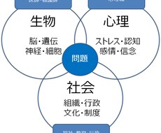 メンタル心理士の資格があったり現役介護士であります イメージ1