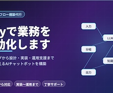 Dify業務自動化のサポート&作成をします