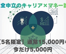 採用のプロ×FPがキャリアの個別面談をします イメージ1