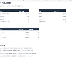 売上CSVから商品別・店舗別の月次表を作ります イメージ1