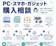 PC・スマホ・ガジェット選びを相談できます 専門知識不要、PC部品単位（CPU、GPUなど）もご相談OK