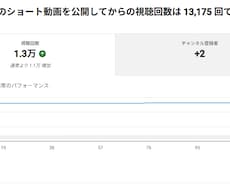 素材支給OK！切り抜きショート動画を編集します イメージ1