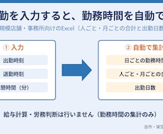 Excelで勤怠・勤務時間を自動集計します イメージ1