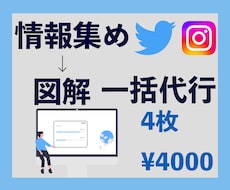 情報集めから図解作成まで全て承ります キーワードだけで全てを作成します！