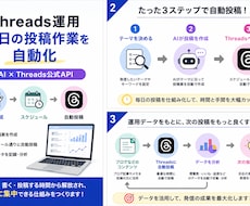 Threadsの自動投稿を仕組み化します イメージ1