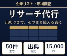 50件までのリサーチ・リスト作成を代行します イメージ1