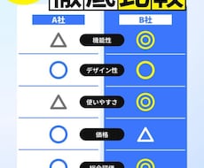 複数の候補を比較しておすすめを１つ！提案します 検索疲れを終わらせる比較表と結論を納品