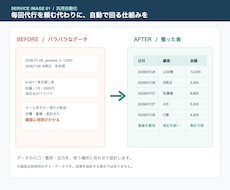 面倒なPC作業・集計をツールで自動化します イメージ1