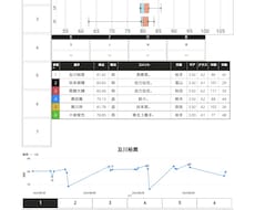 PowerBIでのスクレイピングなどを行います イメージ1