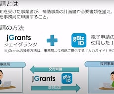 ものづくり補助金【交付申請＆実績報告】お助けします 補助金専門家による確実な”補助金受給まで”の安心代行サービス