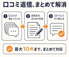 口コミ返信文を10件まとめて作成します イメージ1