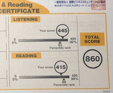 TOEIC400〜860一年であげた方法を教えます イメージ1