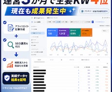 アフィリエイト記事作成とSEO運用を代行します 運営3か月で主要KW4位・現在も成果発生中