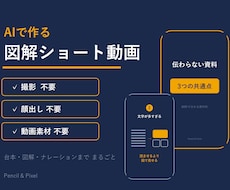 AIで図解ショート動画を制作します 撮影素材ゼロでOK｜図解×ナレーションの解説ショート動画