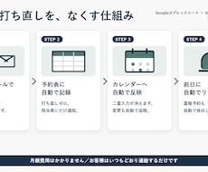 予約とシフトの手入力をなくします イメージ1