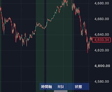 上位足と下位足のRSIを一括で自動監視します TradingViewリペイントなしの多時間軸アラート搭載⁠