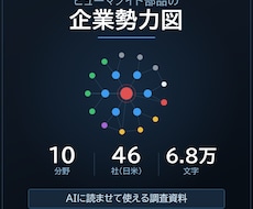 フィジカルAI部品の企業勢力図を提供します イメージ1