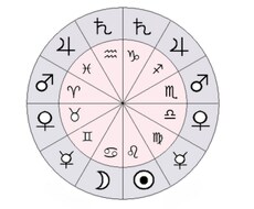 占星術であなたの性格や才能～恋愛傾向まで占います イメージ1