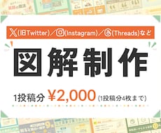伝えたい内容を整理して、ひと目でわかる図解にします イメージ1