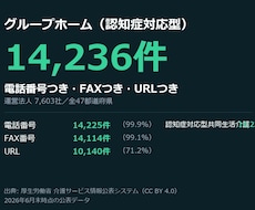 グループホーム14,236件の営業リスト渡します イメージ1