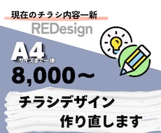 コンセプト変更！チラシを一から作り直します イメージ1