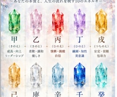 四柱推命”のお手軽占いお届けいたします イメージ1