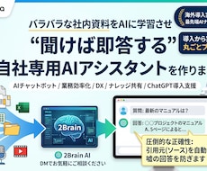 自社専用AIアシスタントを作成し、活用定着させます 聞けば即答！資料検索をゼロに！社内資料をAI化