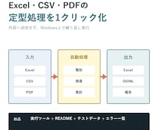 Excel・CSV・PDFの定型処理を自動化します イメージ1