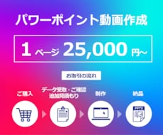パワーポイント動画を作ります お手持ちの画像やテキスト原稿からパワーポイント 動画を作成！