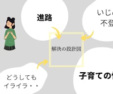 子育てのお悩み問題の解決をお手伝いします 問題解決のプロ、 経営コンサルタントのノウハウをフル活用