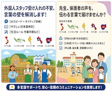 アジア5言語◆就労や生活の文書を翻訳します イメージ1