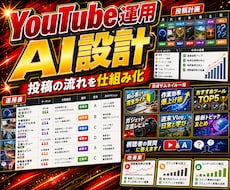 YouTube投稿運用をAIで設計します ネタから投稿準備まで型化します