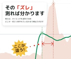 音のお悩みにグラフ・数値でお答えします イメージ1