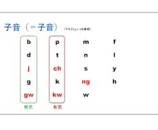 東京外国語大学中国語科の学生が答えます イメージ1