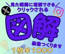 Canvaで見やすく伝わる　SNS用図解作成します イメージ1