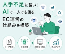 AIでEC業務を効率化します イメージ1