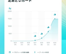 あなたに合ったマッチングアプリを一緒に探します イメージ1