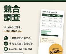 競合・市場を公開情報から調べ、比較表にまとめます イメージ1